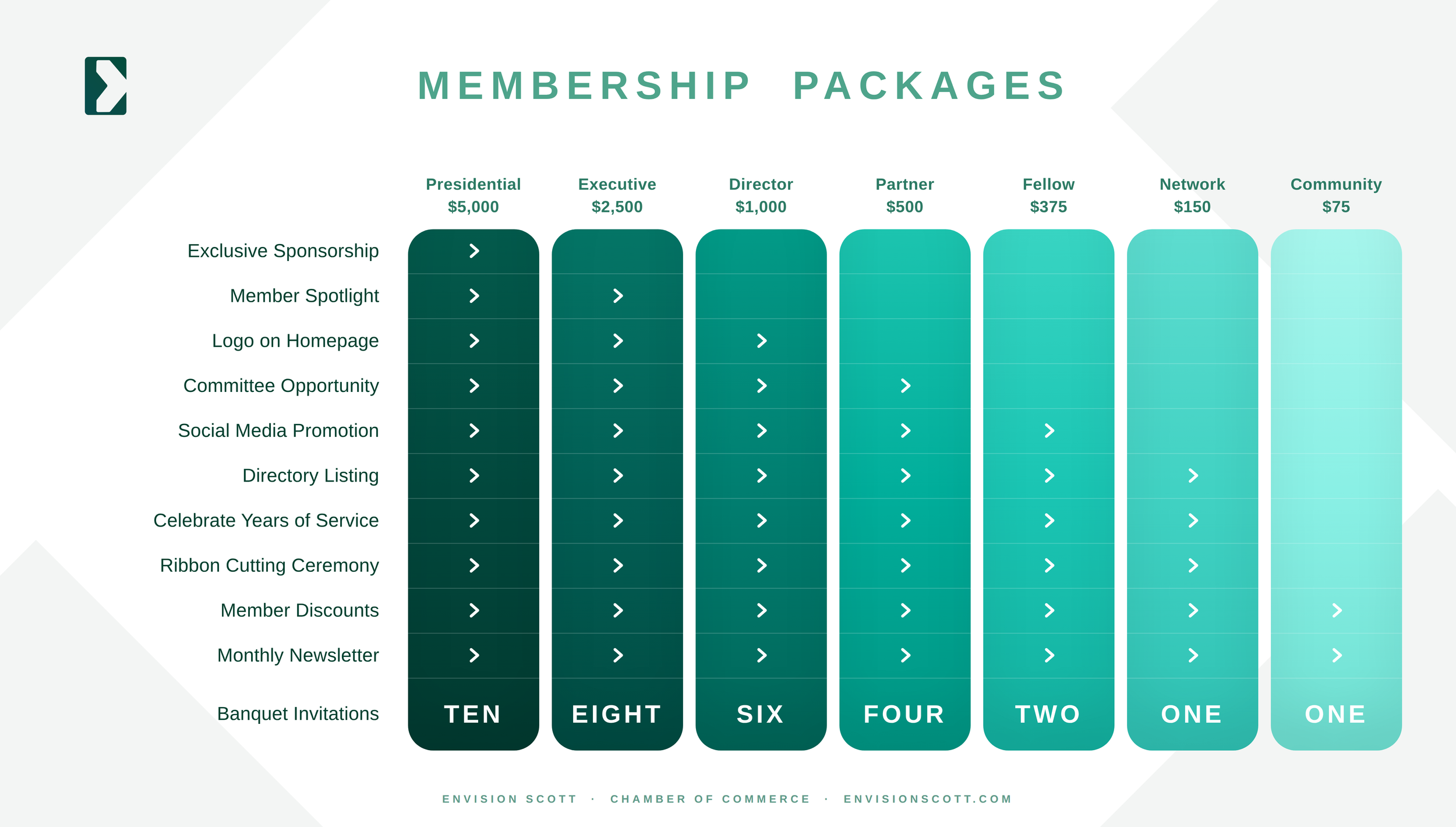Envision Scott membership packages and benefits by level